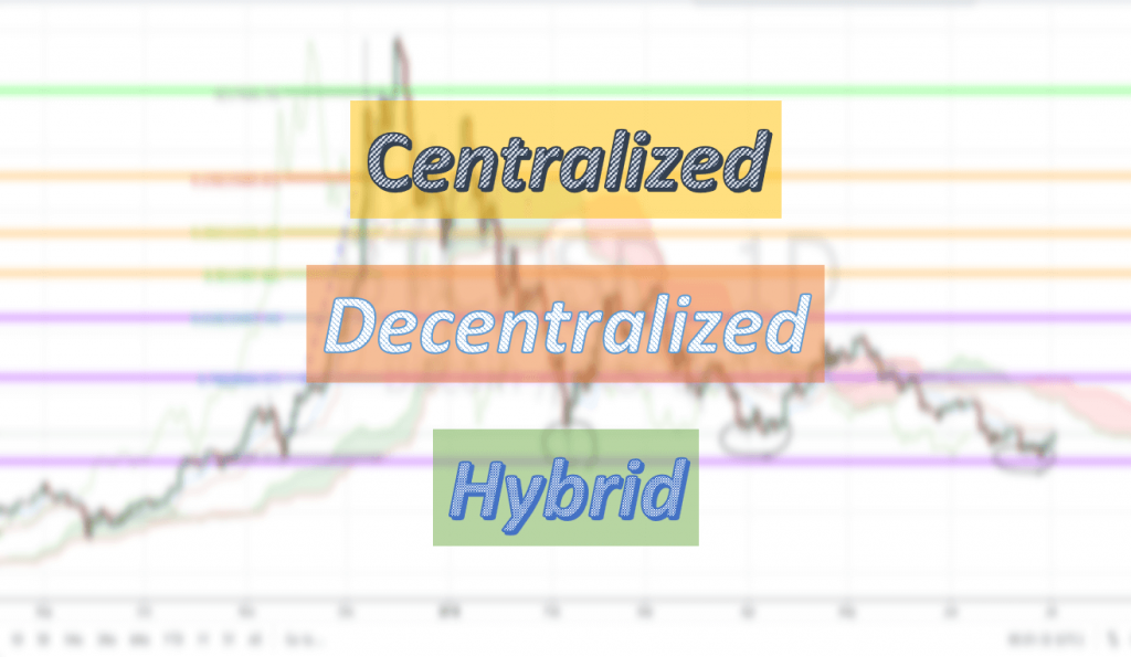 Different Types of Cryptocurrency Exchanges Centralized CEX Decentralized DEX Hybrid