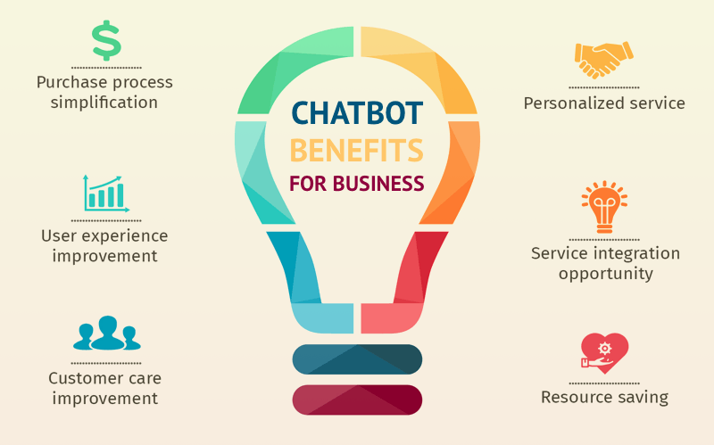 Chatbot Benefits for Business - HW Infotech