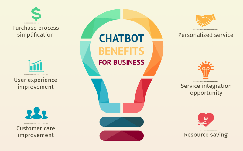 chatbots