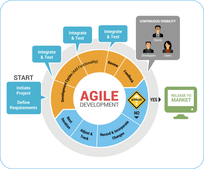 00cc1-agile-methodology-software-development 1 Web Design Development | PHP Website Clone Scripts USA India